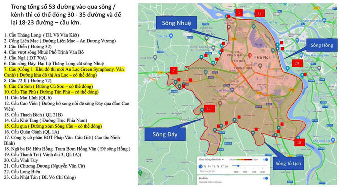 Thành phố Hà Nội sẽ đóng cứng 30 đường kết nối giao thông từ vùng 1 đến vùng 2, 3; để lại 18 đến 23 đường, cầu lớn.