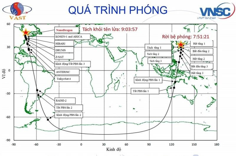 Hủy phóng vệ tinh NanoDragon của Việt Nam vào phút chót - 1