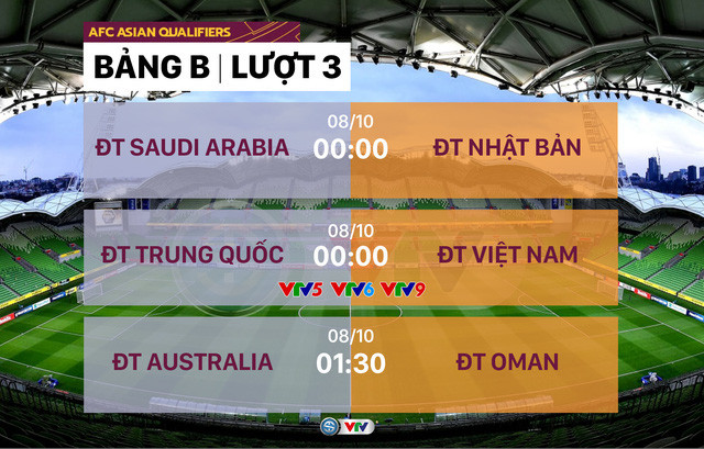 Lịch thi đấu và trực tiếp Vòng loại thứ 3 World Cup 2022 châu Á hôm nay: Tâm điểm ĐT Trung Quốc - ĐT Việt Nam - Ảnh 3.