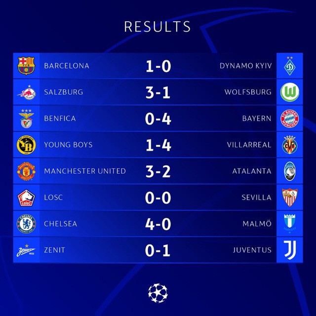 Kết quả UEFA Champions League hôm nay: Man Utd ngược dòng ấn tượng, Bayern và Chelsea thắng đậm - Ảnh 1.