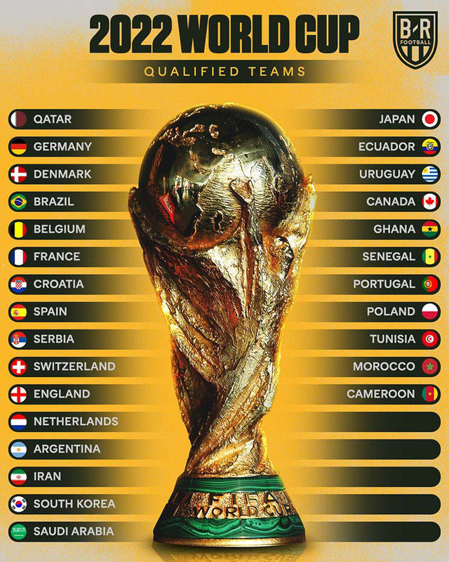 Ngày mai, bốc thăm chia bảng World Cup 2022 - Ảnh 1.