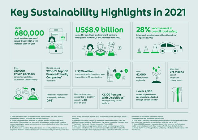 infographic-key-sustainability-highlight-1-.png