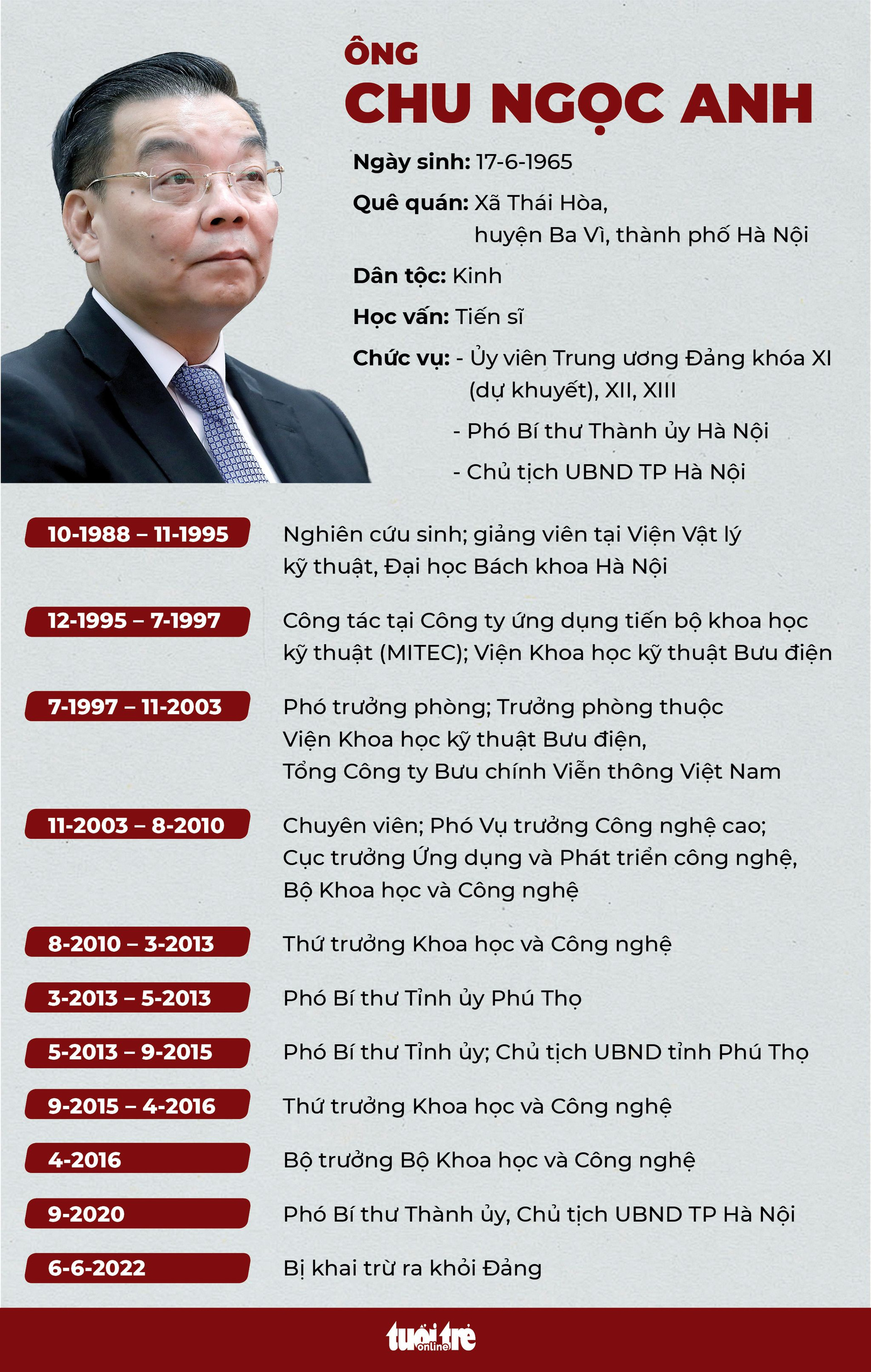 Khai trừ Đảng bộ trưởng Nguyễn Thanh Long và chủ tịch Hà Nội Chu Ngọc Anh - Ảnh 3.
