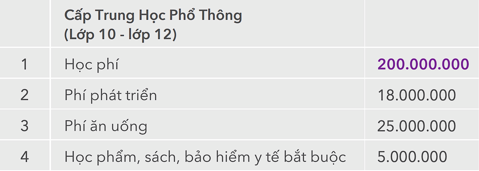 Học phí trường THPT tư thục ở Hà Nội cao nhất gần 400 triệu đồng/năm học - 3