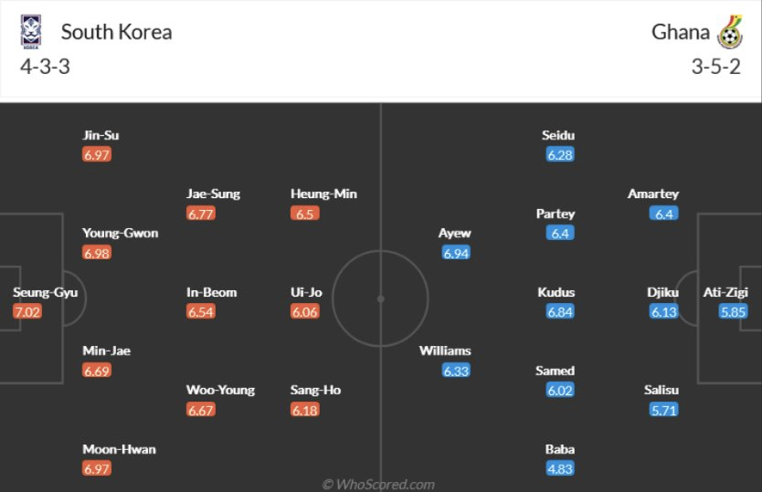 Đội hình dự kiến Hàn Quốc vs Ghana