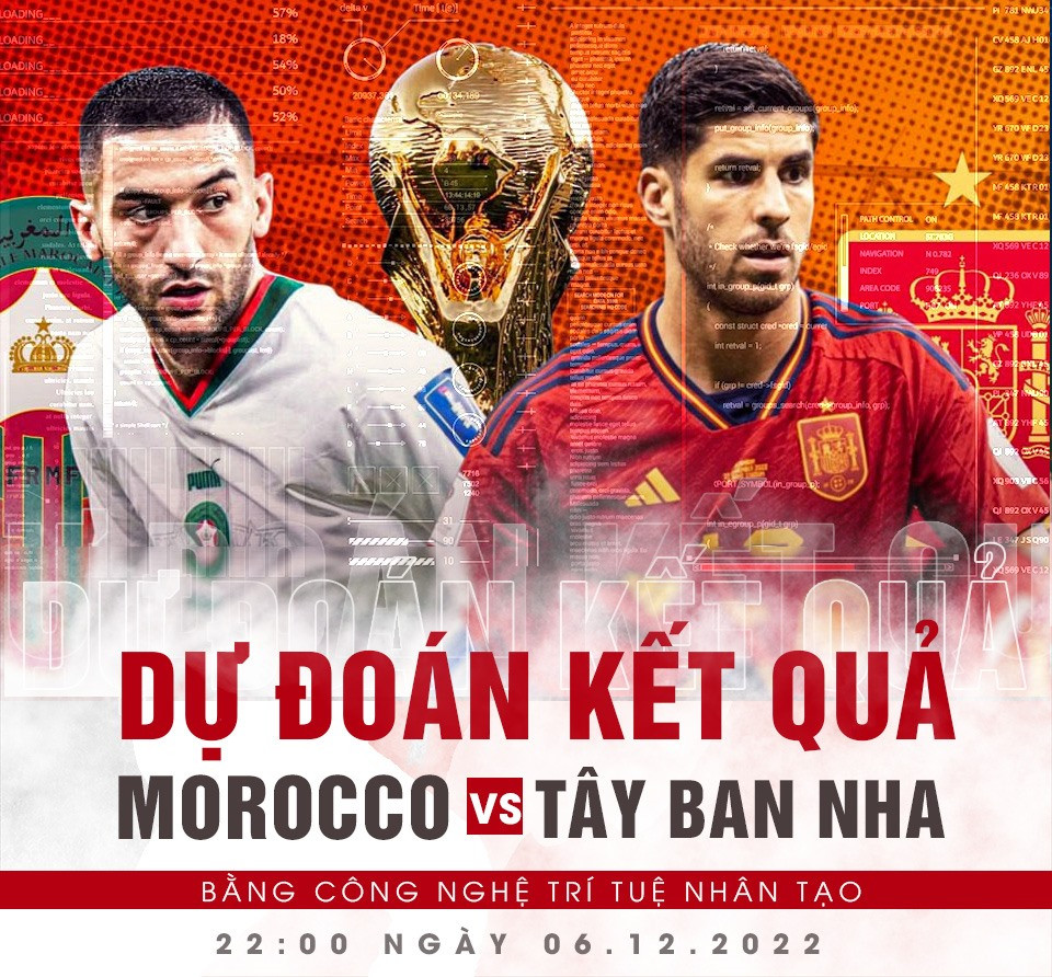 morocco vs tây ban nha ma rốc dự đoán tỉ số nhận định tỉ lệ kèo trực tiếp bóng đá world cup vtv2 soi kèo ma rốc tây ban nha