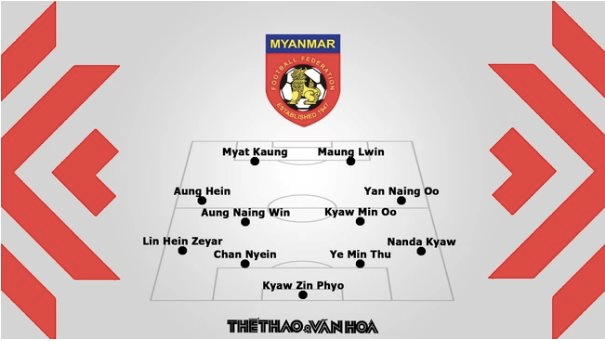 Đội hình dự kiến đội tuyển Myanmar ở trận ra quân tại AFF Cup 2022