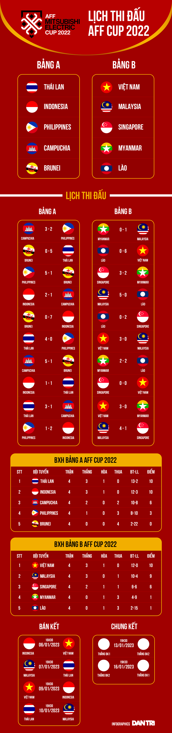 Báo chí thế giới dự đoán kết quả trận tuyển Việt Nam gặp Indonesia - 3