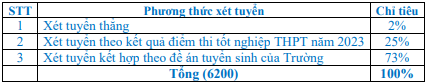 de an tuyen sinh 2023 anh 1