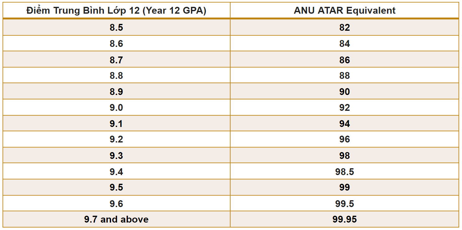 ATAR  Phương pháp luận giáo dục ở Úc áp dụng có gì đặc biệt