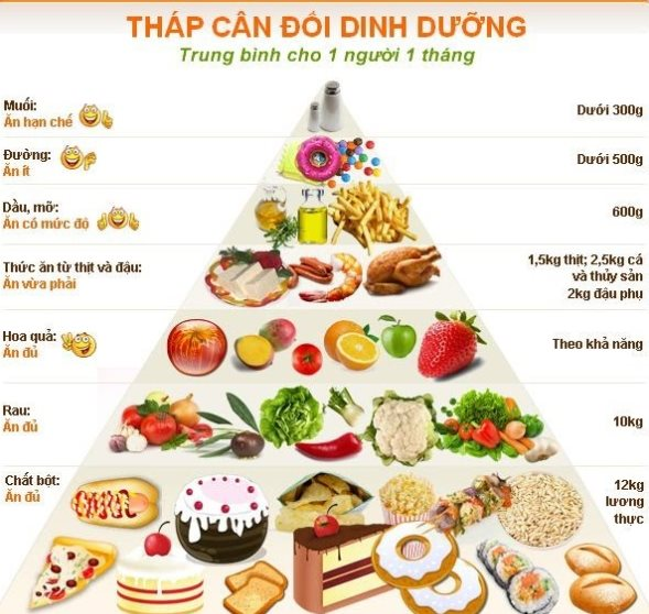 thap-dinh-duong.png