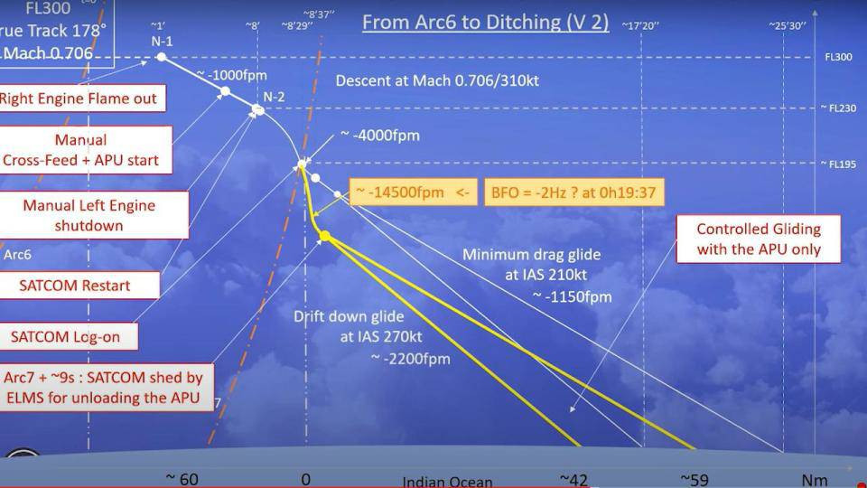 Chuyên gia nói có thể tìm thấy máy bay MH370 trong 10 ngày theo tính toán mới - 3