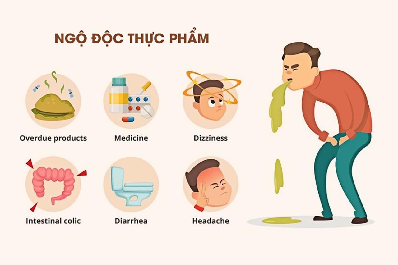 Nhận biết và xử trí khi bị ngộ độc thực phẩm