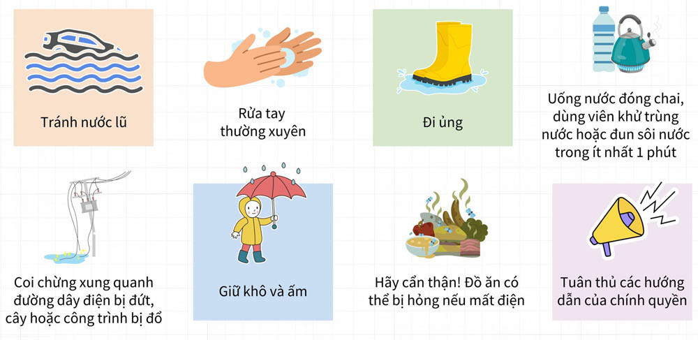 Infographic: Phòng, chống dịch bệnh sau bão lụt và mưa lũ