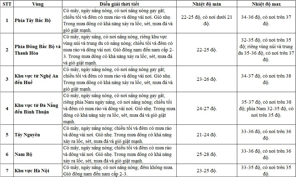 du-bao-thoi-tiet-19-4-18933.png