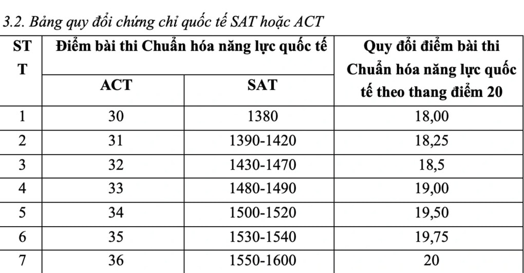 ĐH Ngoại thương tăng chỉ tiêu, tăng chuẩn xét tuyển một số đối tượng - 4