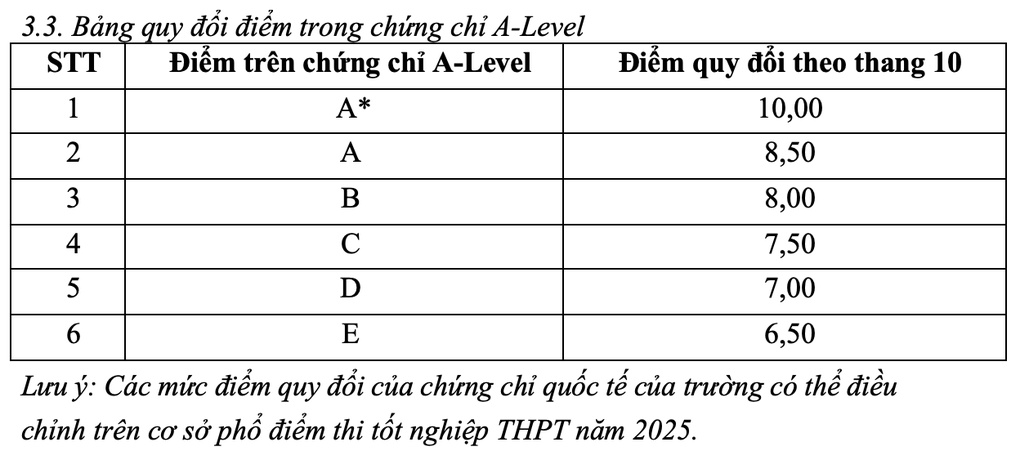 ĐH Ngoại thương tăng chỉ tiêu, tăng chuẩn xét tuyển một số đối tượng - 5