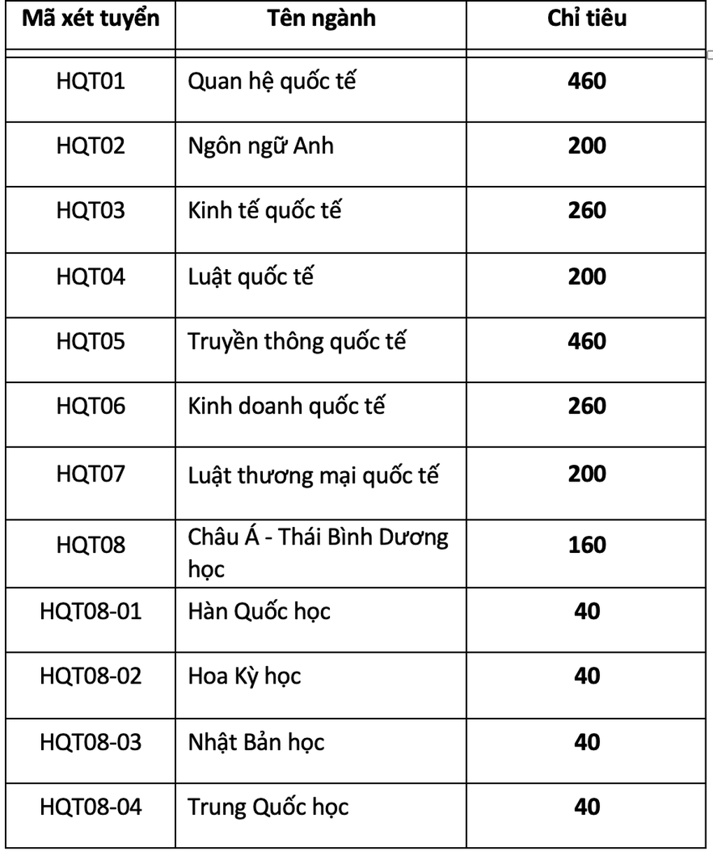 Học viện Ngoại giao không tăng học phí, thêm 5 tổ hợp xét tuyển - 2