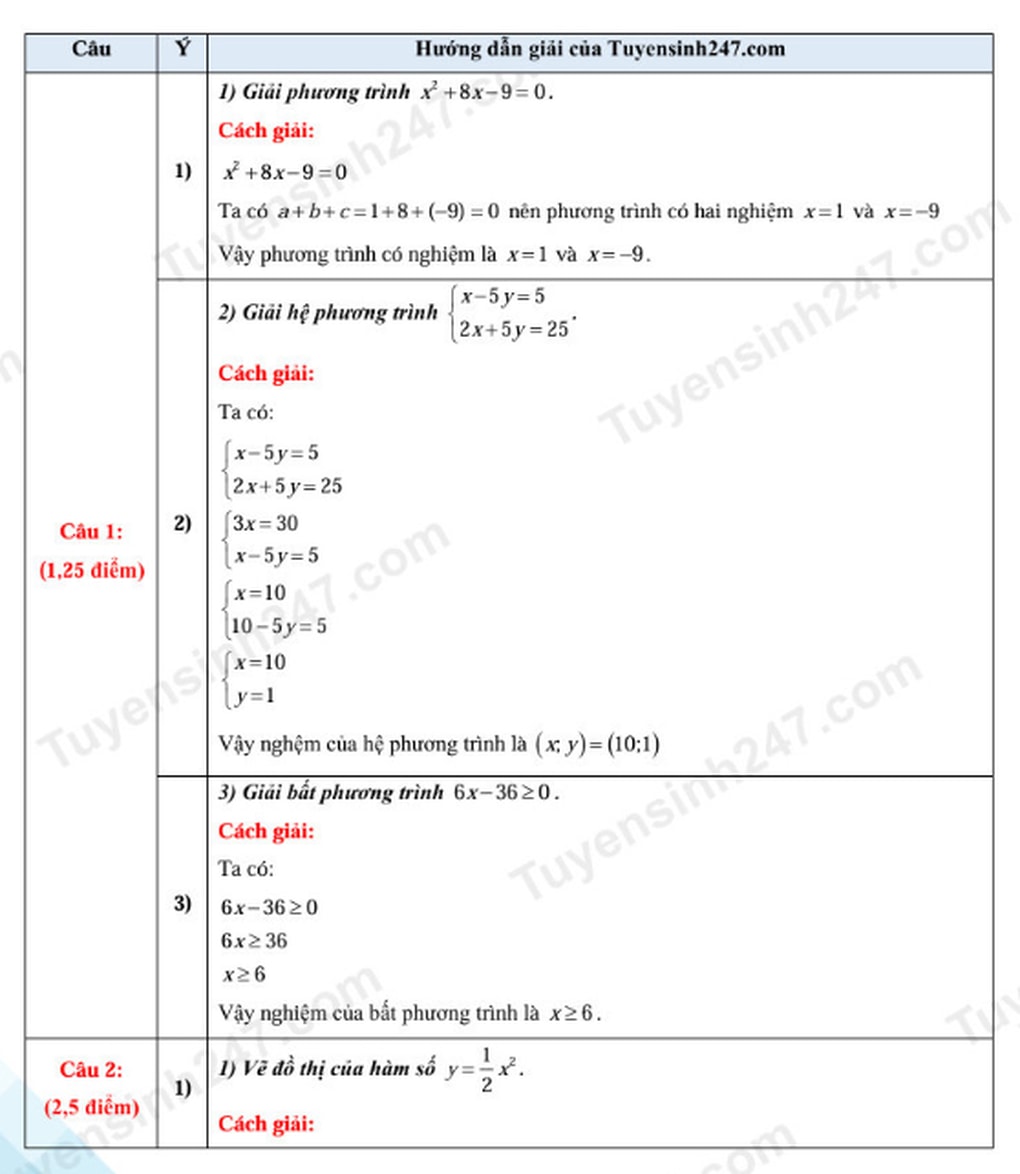 Đề và đáp án môn toán thi lớp 10 năm 2025 tỉnh Đồng Nai - 3