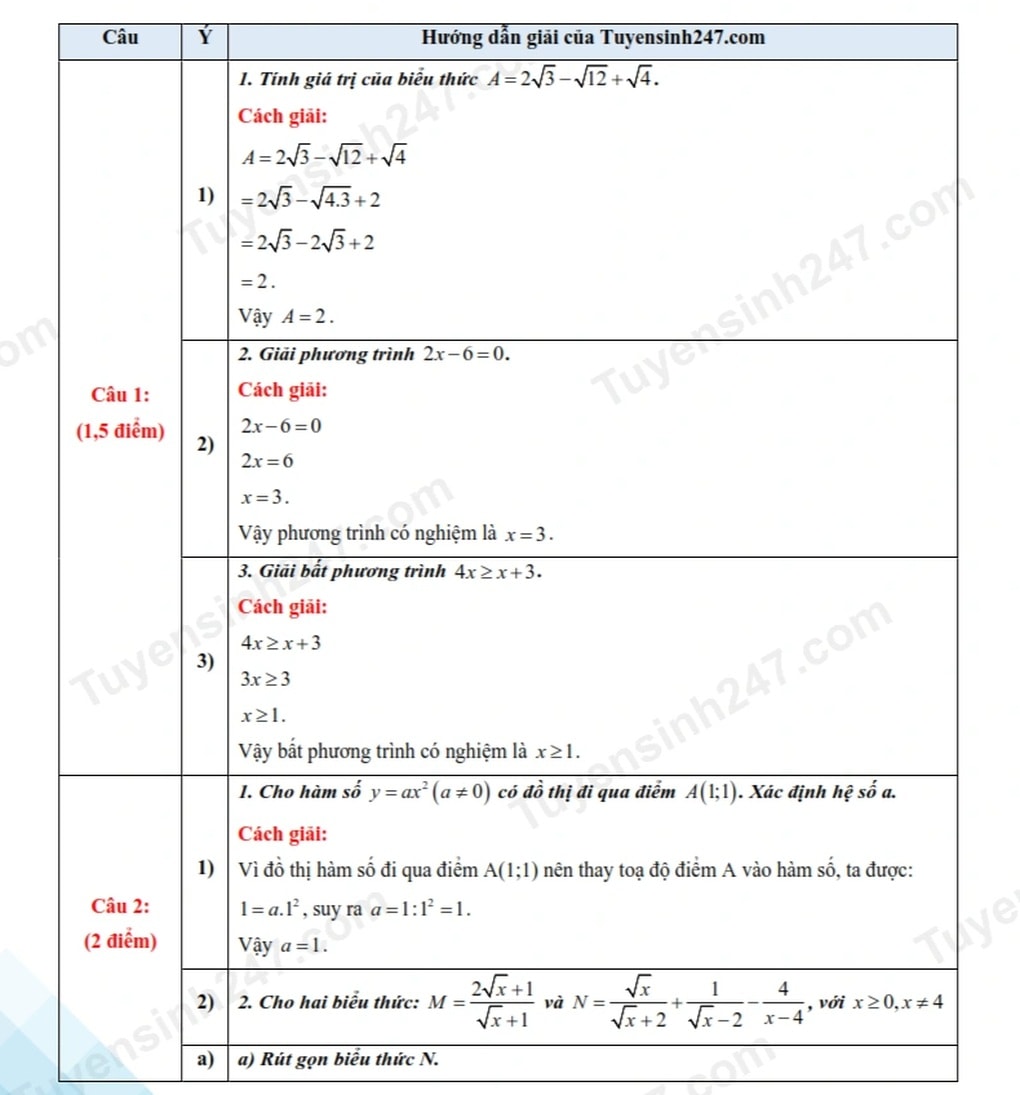 Đáp án tất cả các môn thi vào lớp 10 năm 2025 của tỉnh Bình Định - 2
