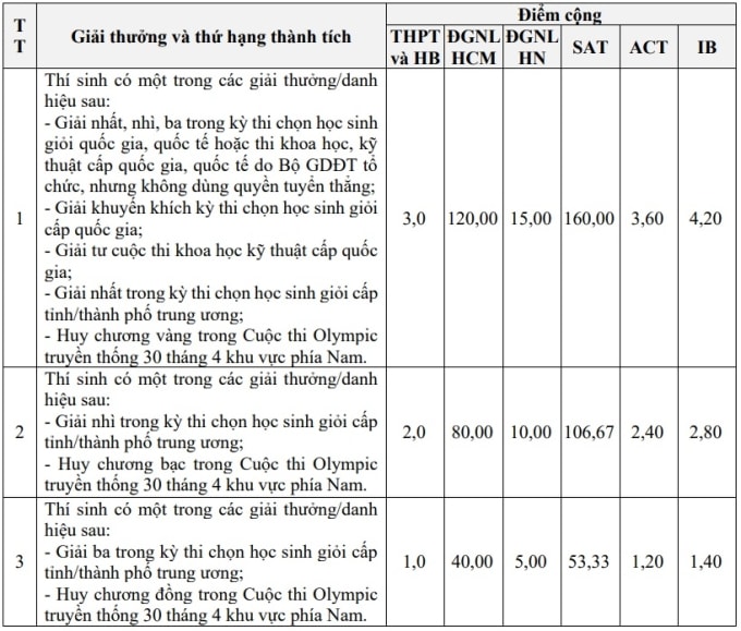 Học phí Học viện Hàng không Việt Nam lên đến 2 tỷ đồng - 1