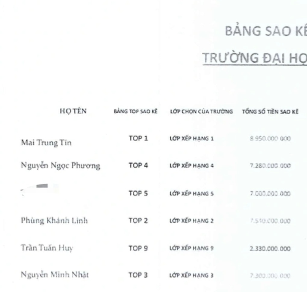 Khi con ngoan trò giỏi, học trường đại học top đầu thành “miếng mồi béo” - 1