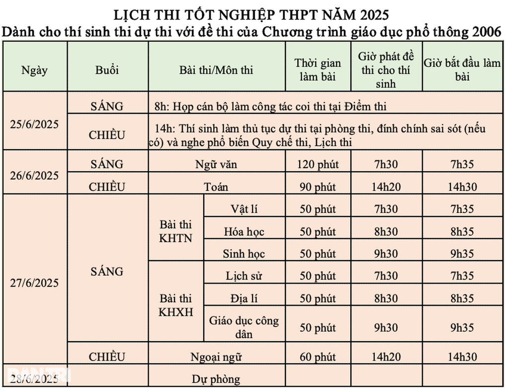 Thi tốt nghiệp THPT tại các địa phương sáp nhập như thế nào? - 3