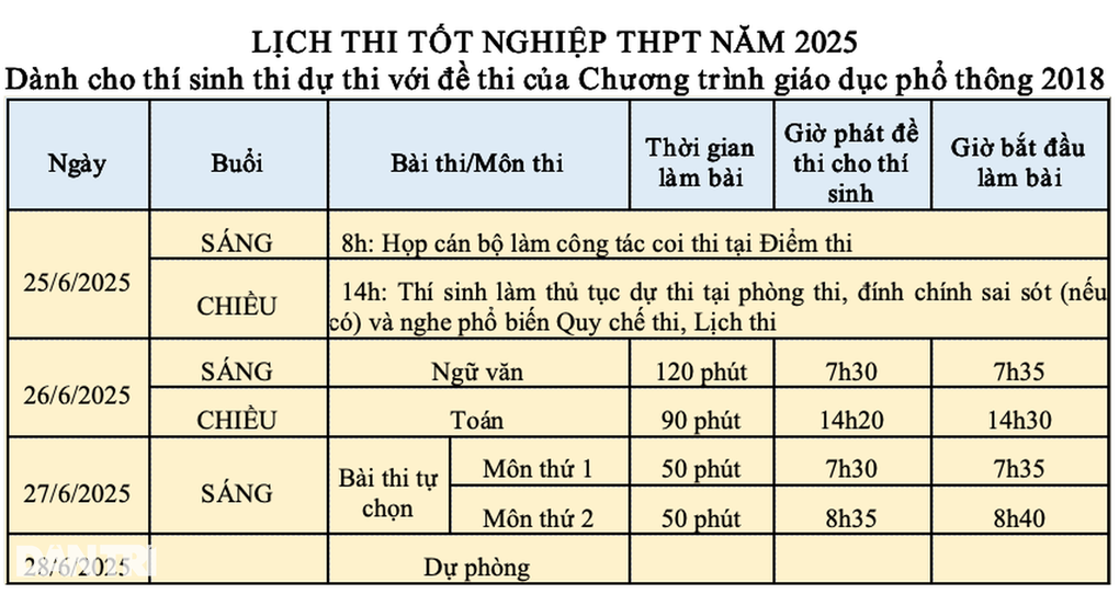 Thi tốt nghiệp THPT tại các địa phương sáp nhập như thế nào? - 2