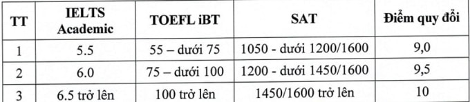 Học viện tài chính - 2