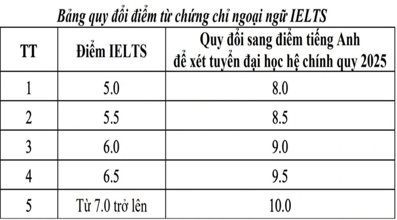 doi-diem.jpg