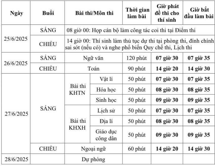Lịch thi tốt nghiệp THPT với học sinh học chương trình cũ. Ảnh: Bộ GDĐT 