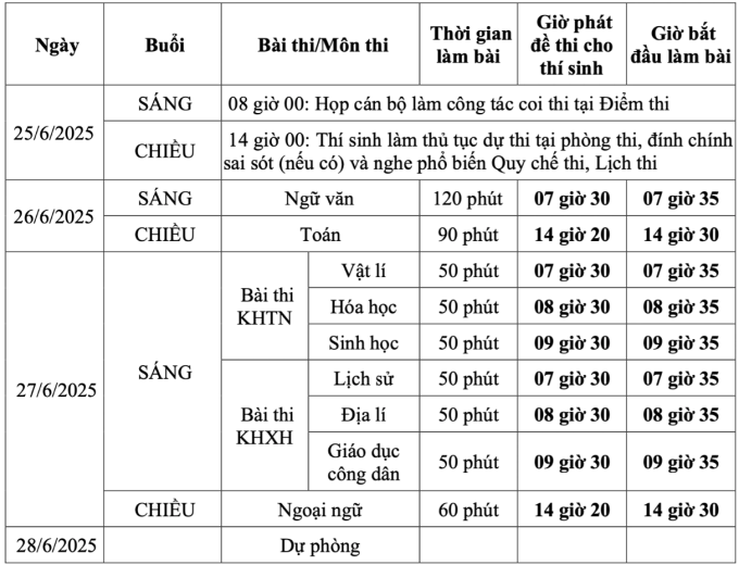 Những lưu ý khi thi tốt nghiệp THPT để tránh trượt oan - 1