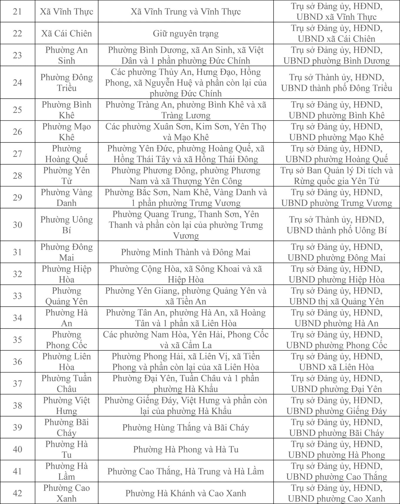 don-vi-hanh-chinh-cua-quang-ninh-2jpg-1750913841282.jpg