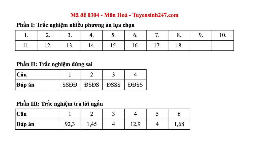 Đáp án gợi ý toàn bộ các mã đề môn hoá thi tốt nghiệp THPT 2025 - 1