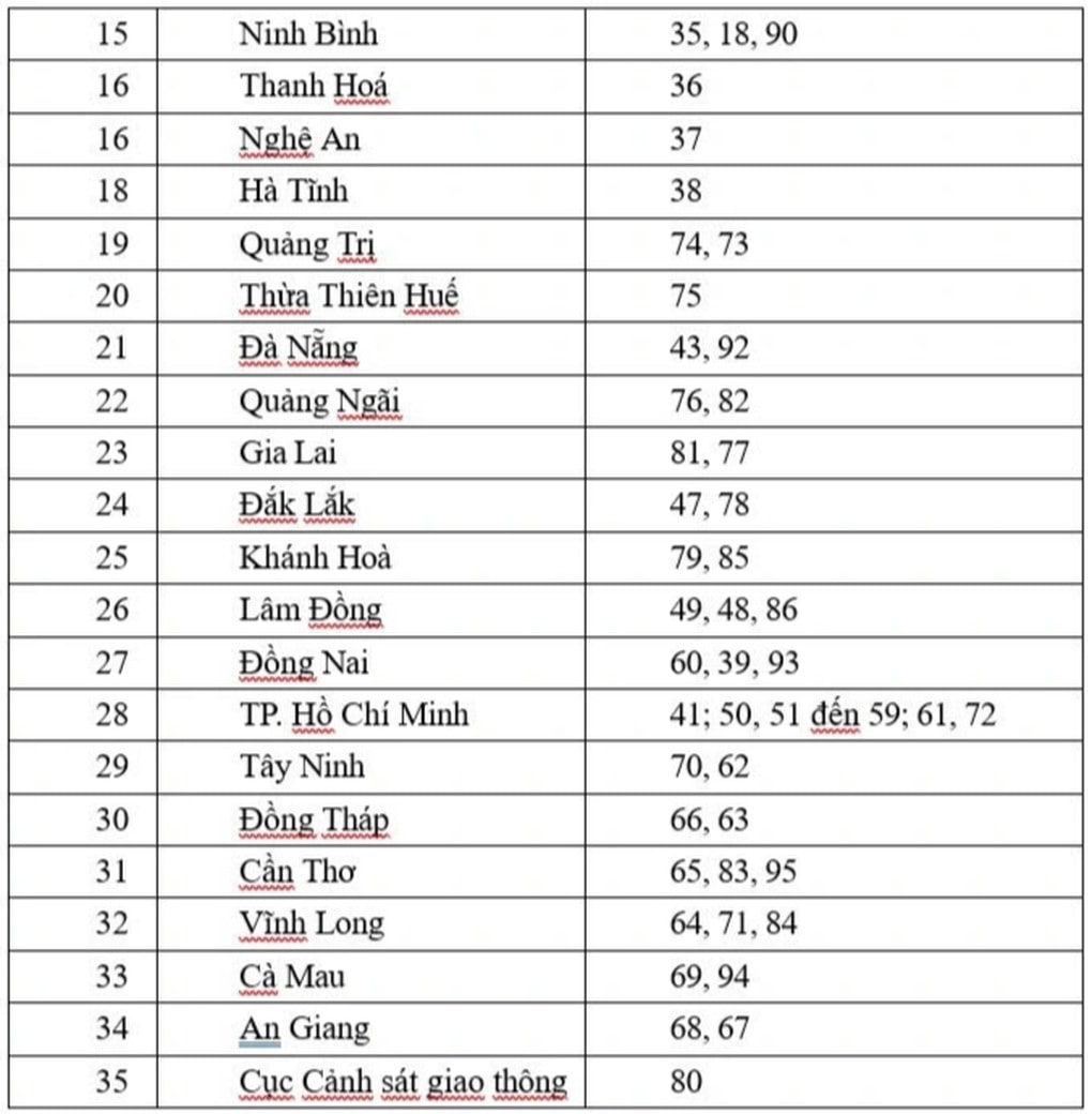 Ký hiệu biển số xe thay đổi như thế nào sau ngày 1/7? - 3