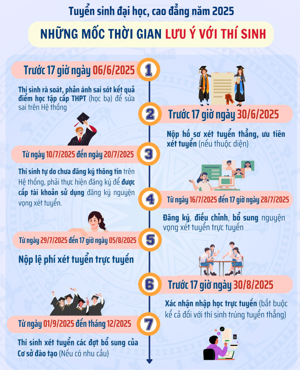 Thí sinh đau đầu chọn nguyện vọng vì đoán chắc điểm toán, tiếng Anh thấp - 4