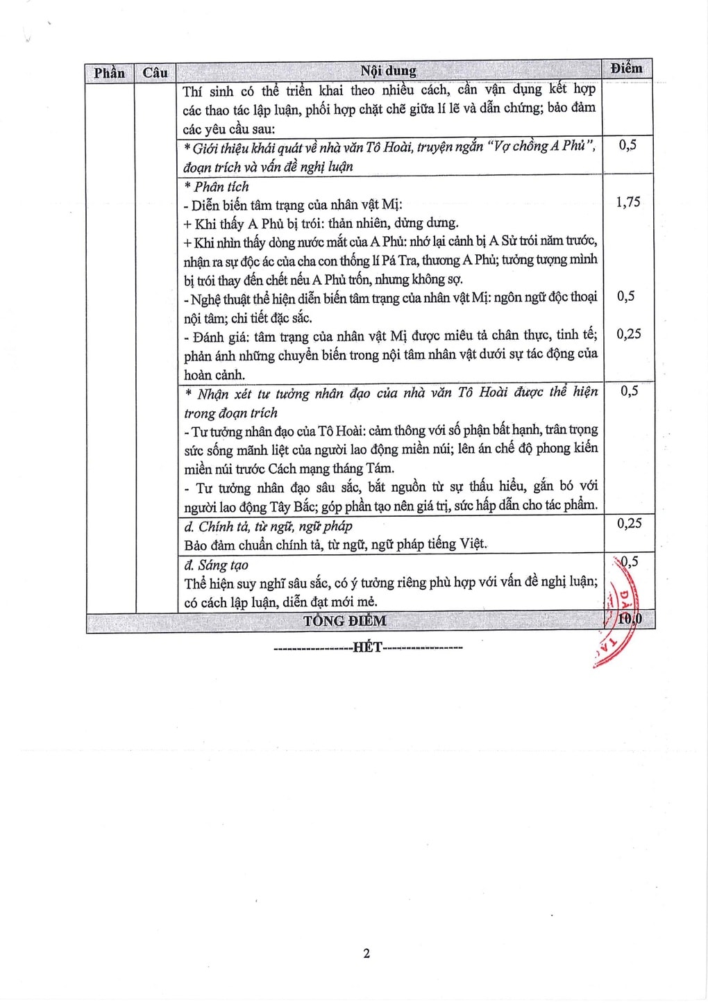 Đáp án chính thức môn ngữ văn thi tốt nghiệp THPT chương trình 2006 - 3