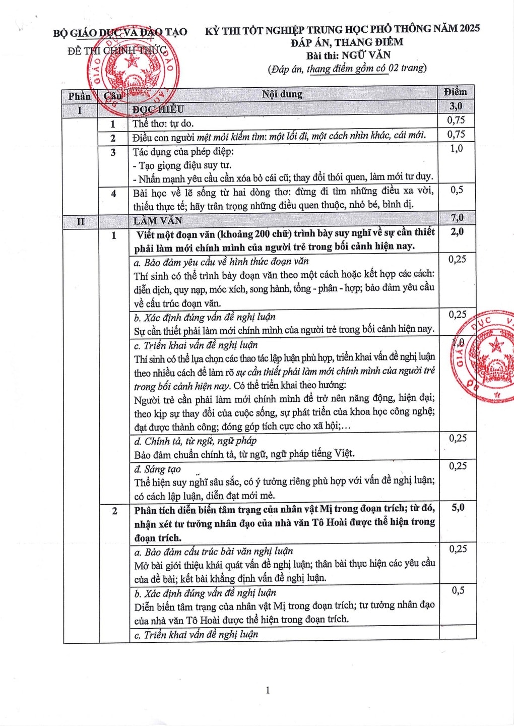 Đáp án chính thức môn ngữ văn thi tốt nghiệp THPT chương trình 2006 - 2