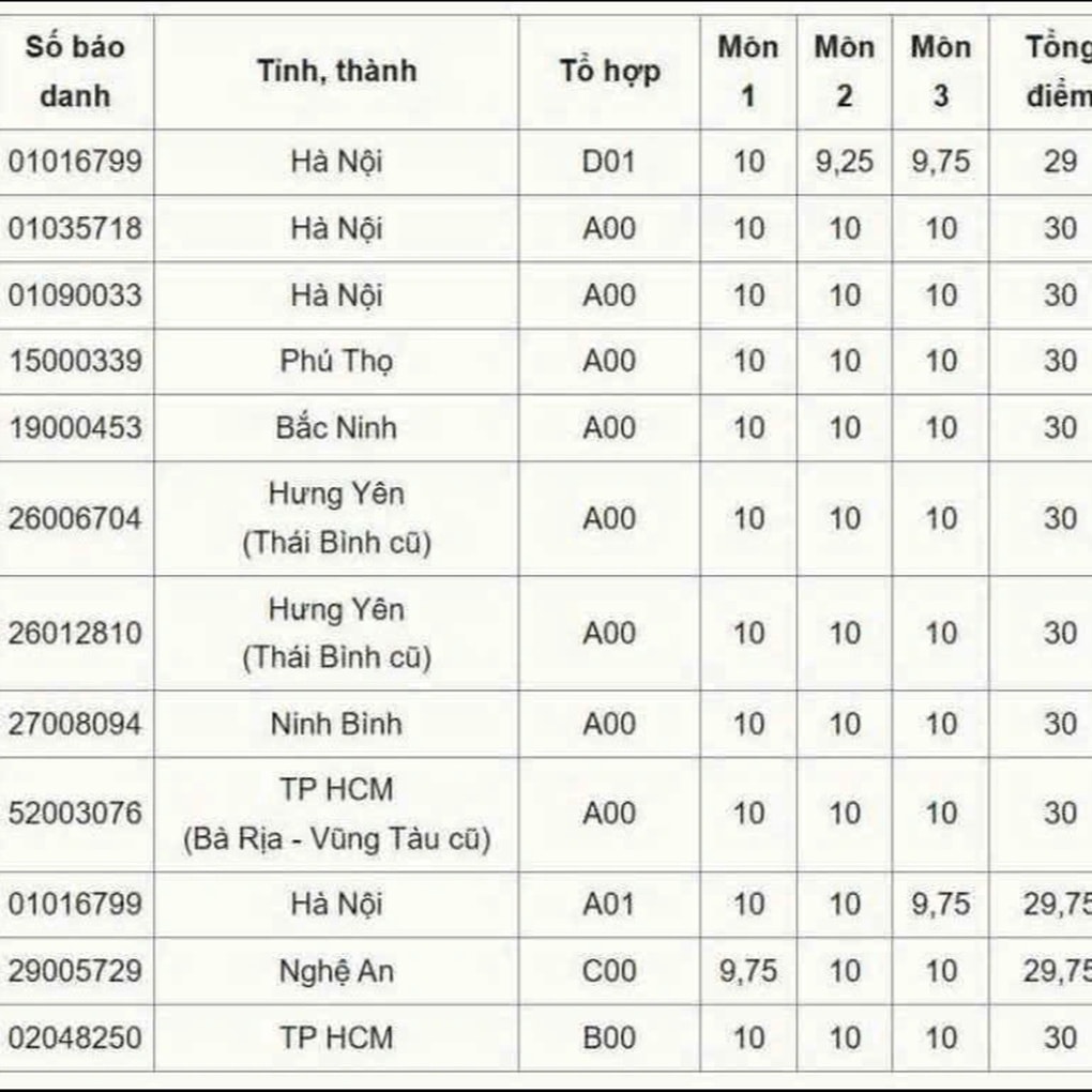Chuyện cô học trò xứ biển Cửa Lò thành thủ khoa cả nước khối C00 - 3