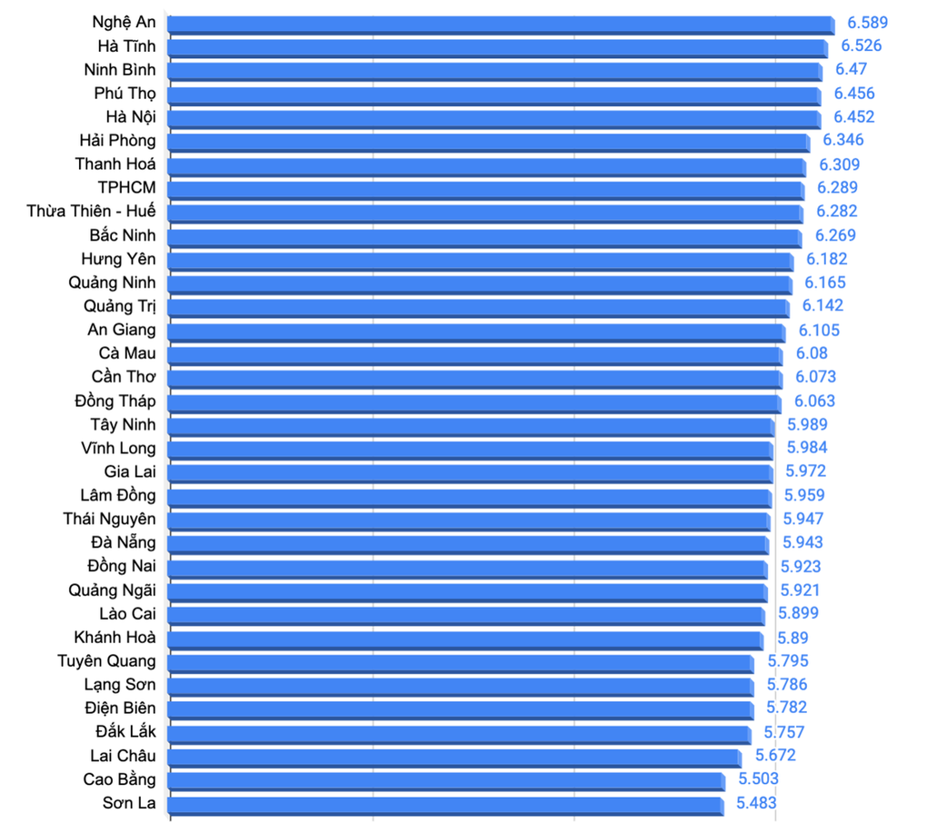Hà Nội: 200 trường đỗ tốt nghiệp 100%, có cả trường từng “đội sổ” - 2