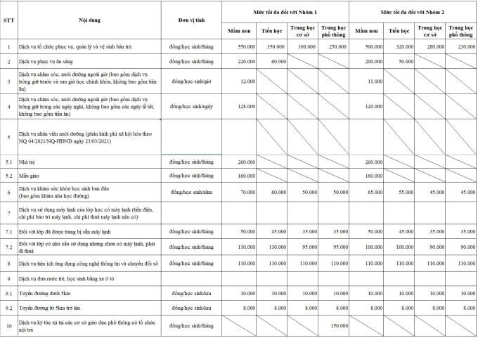 Dự kiến 10 khoản thu trong trường công ở TP HCM