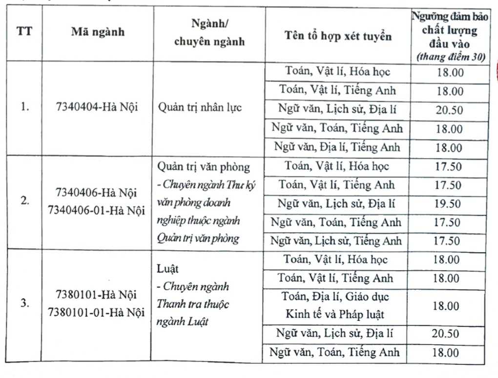 Điểm sàn 2025 Học viện Hành chính và Quản trị công: Cao nhất 20,5 điểm - 1