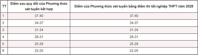 Đại học Hà Nội