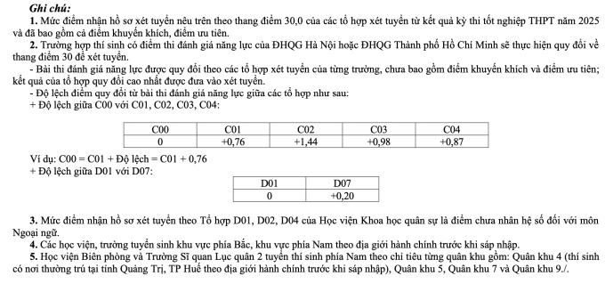 Điểm sàn 20 trường quân đội cao nhất 23 - 6