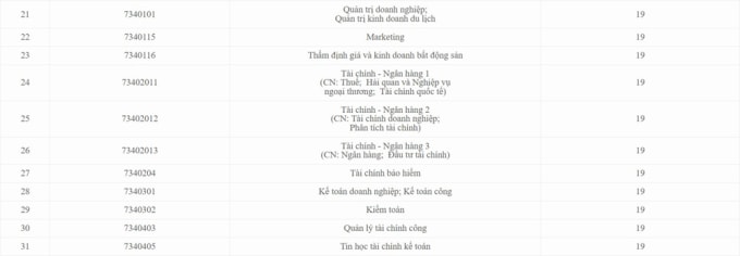 Học viện - 2