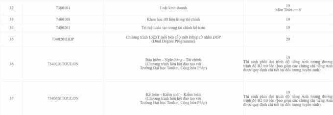 Học viện - 3