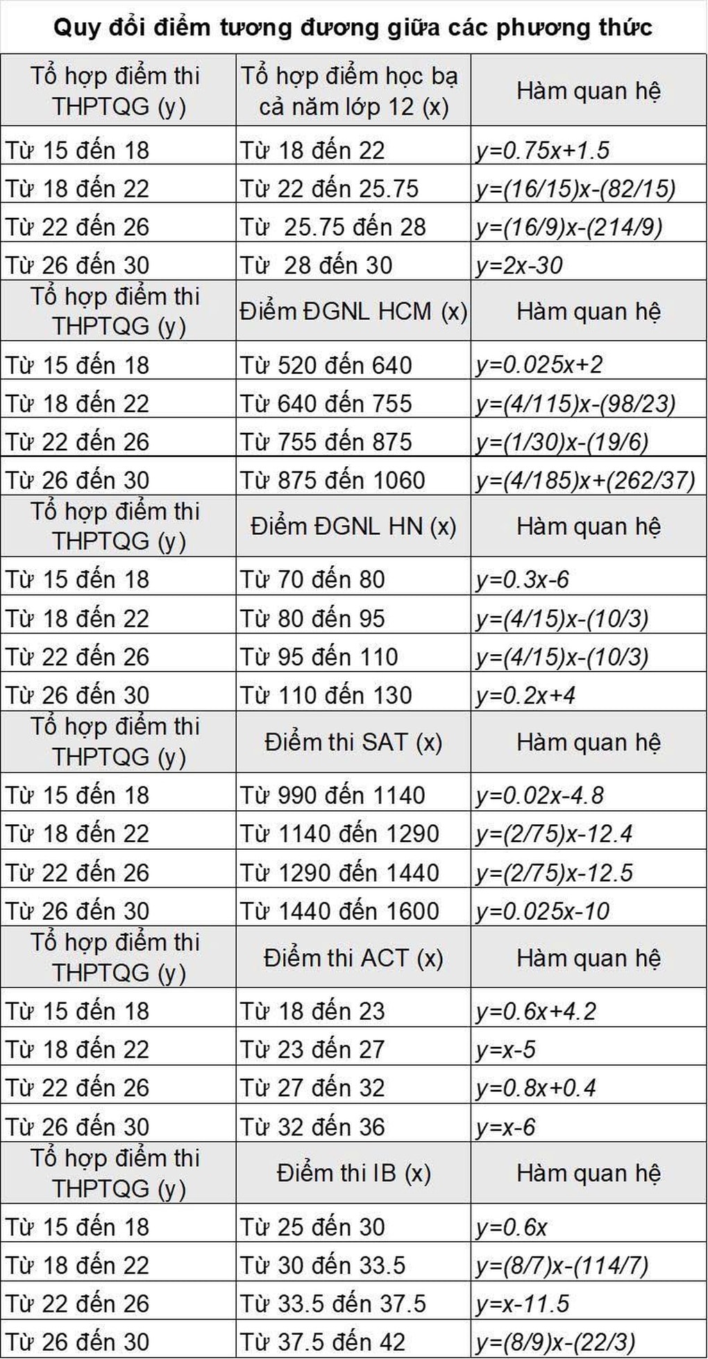 Điểm sàn ngành học cả nước chỉ một nơi đào tạo, thu nhập hàng trăm triệu - 1