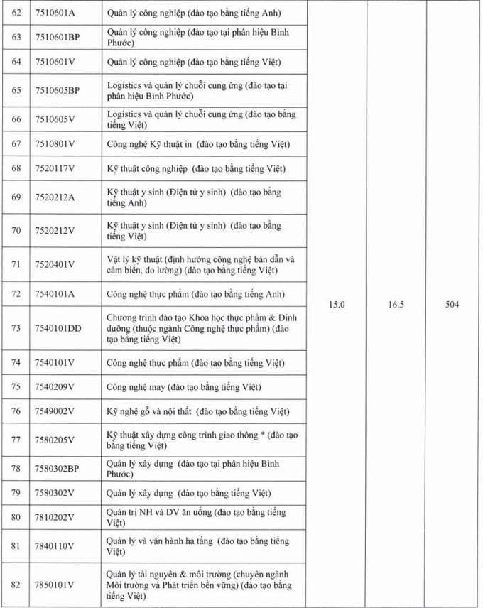 TitleĐiểm sàn Đại học Sư phạm Kỹ thuật TP HCM từ 15 đến 21,85 - 3