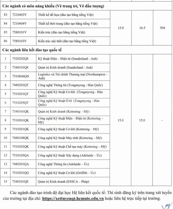 TitleĐiểm sàn Đại học Sư phạm Kỹ thuật TP HCM từ 15 đến 21,85 - 4