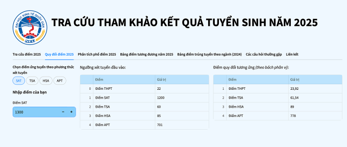 Giao diện hệ thống quy đổi điểm của Đại học Kinh tế quốc dân. Ảnh chụp màn hình